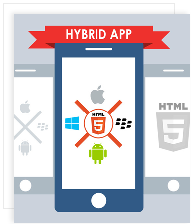 hybrid app developers for hire, hire dedicated hybrid developer
