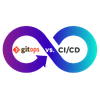 CI/CD & GitOps Automation