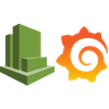 CloudWatch & Grafana Dashboards