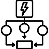 Event Source & Trigger Management