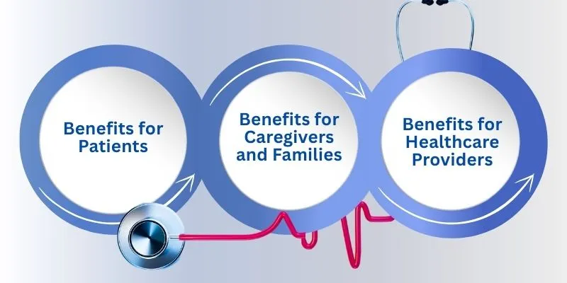 Benefits of Remote Patient Monitoring