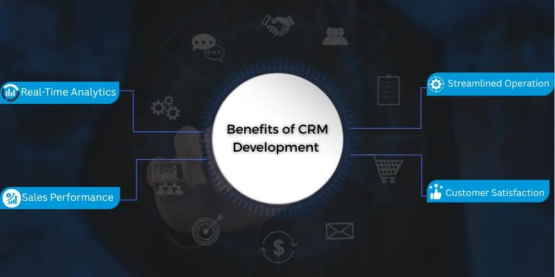 Core Benefits of CRM Development