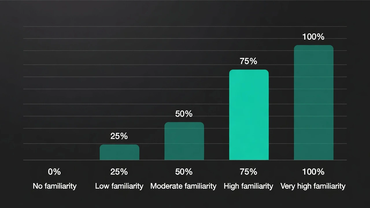 adoption trends data visualization