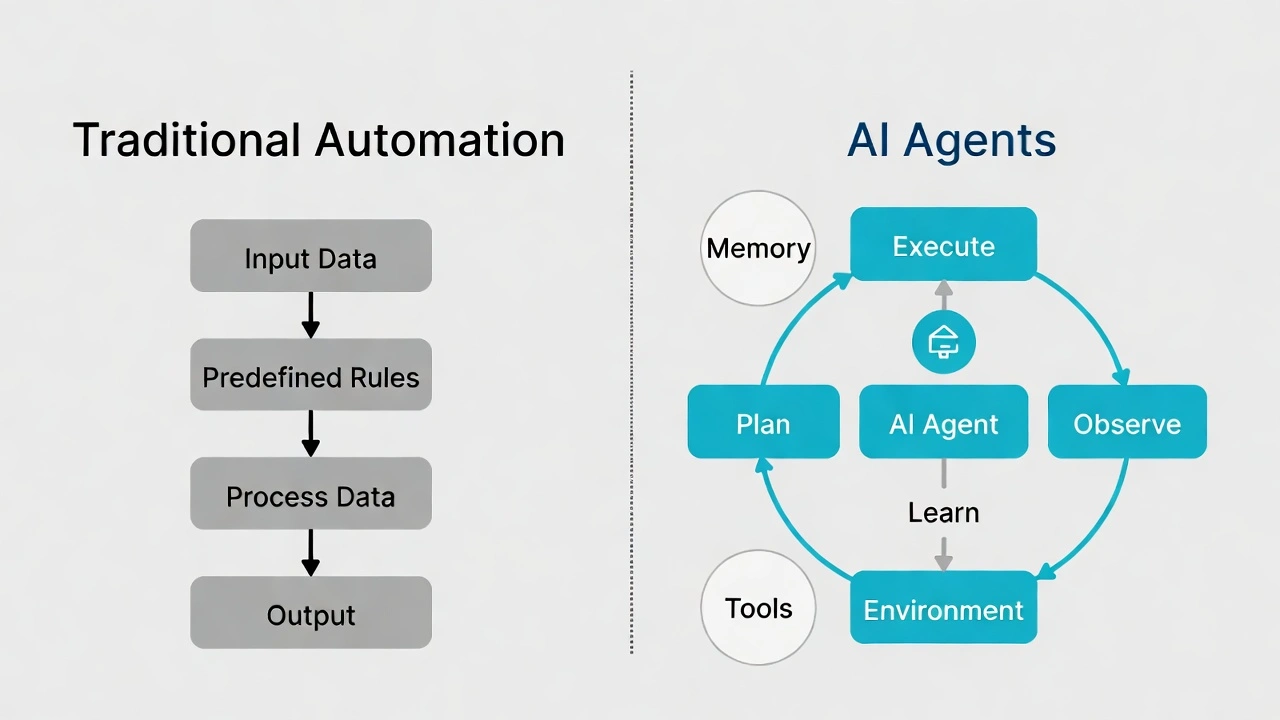 ai agents comparison diagram