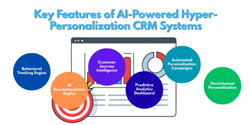 features of hyper-personalized crm