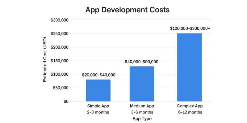 app-development-costs