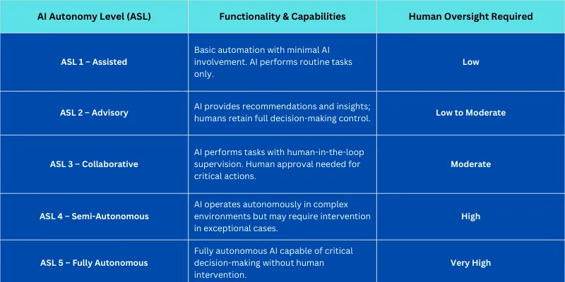 asl framework