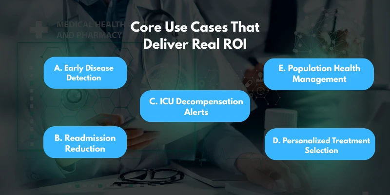 Core Use Cases That Deliver Real ROI