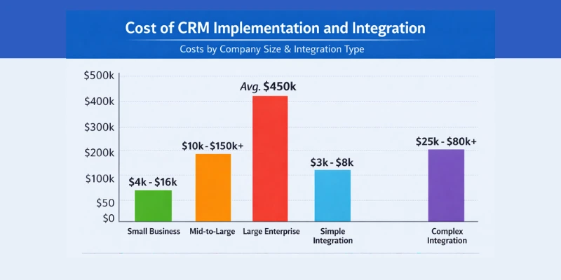 cost of crm implementation