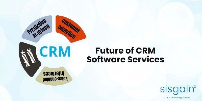 future of CRM software services