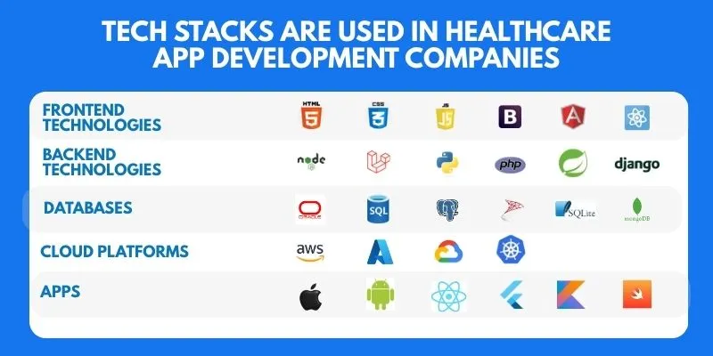 tech stack used by medical app development companies