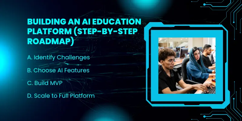 roadmap of building a educational platforms