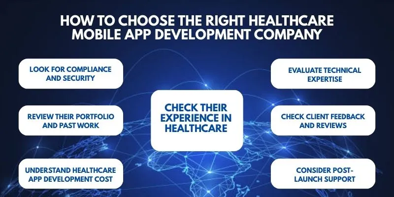 how to choose healthcare app development company 