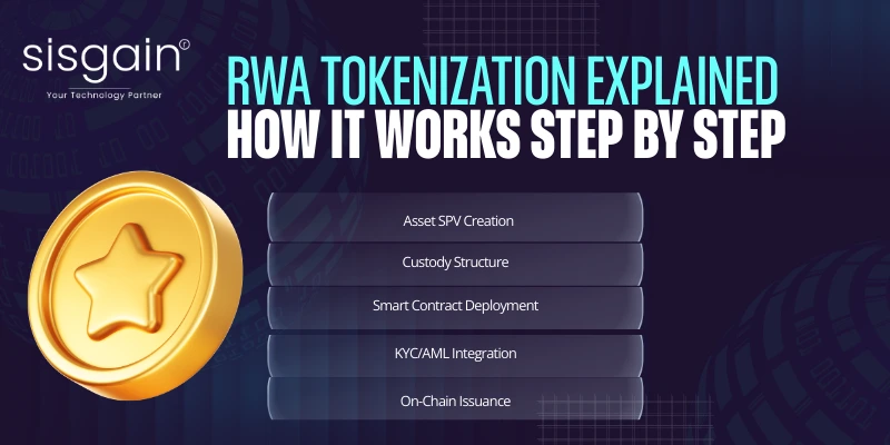 rwa tokenization explained