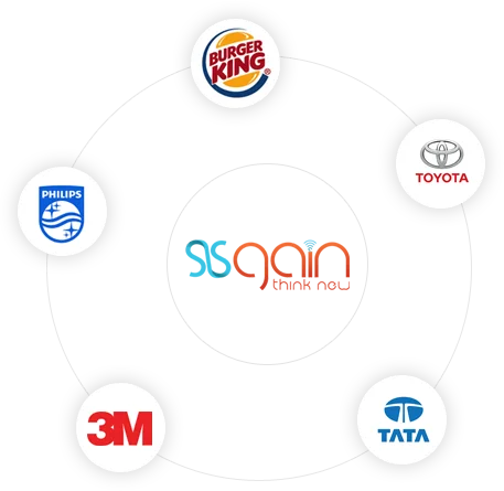 Best Application Development Company Sisgain Top App Development Company In Uae Usa India Australia