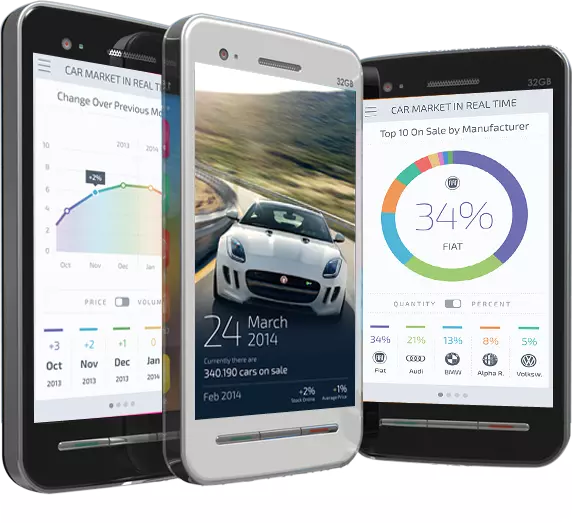 Custom App and web Application for Automobile