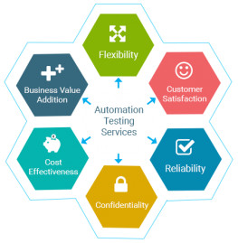 Automation Testing, Automation Testing Services -SISGAIN